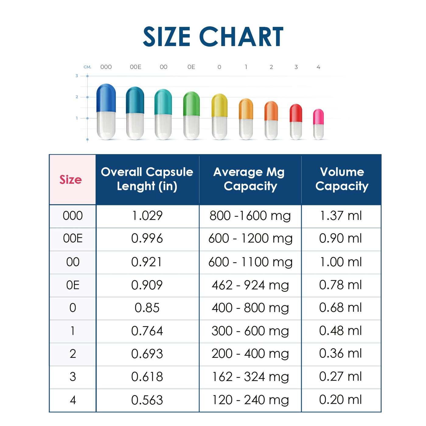 Colored Size 00 Empty Vegetarian Capsules by Capsuline - Aqua Blue 1000 Count - 1000