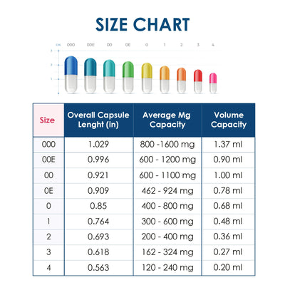 Colored Size 00 Empty Vegetarian Capsules by Capsuline - Aqua Blue 1000 Count - 1000